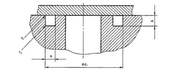 O-ring groove design O-ring groove design