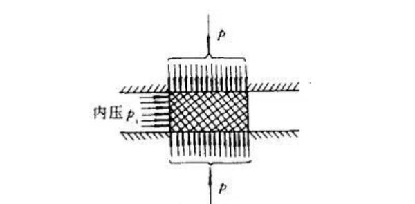 The sealing principle of O-rings The sealing principle of O-rings