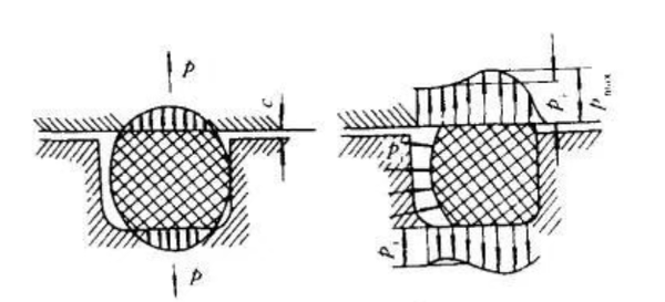 self-sealing action self-sealing action