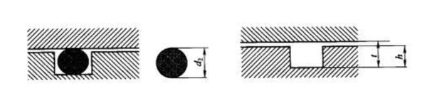 O-ring compression section O-ring compression section